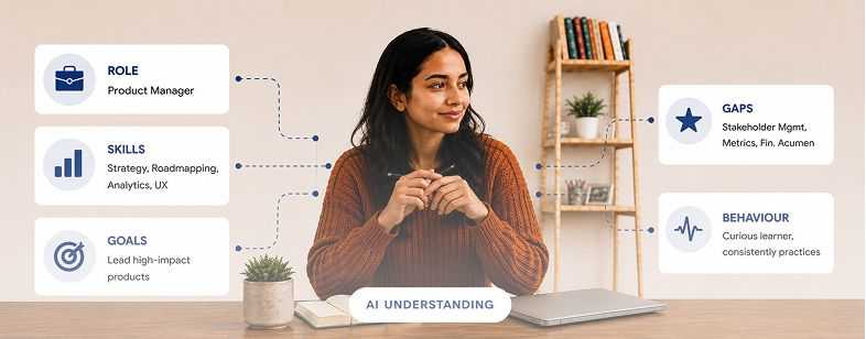 Learning That Knows You